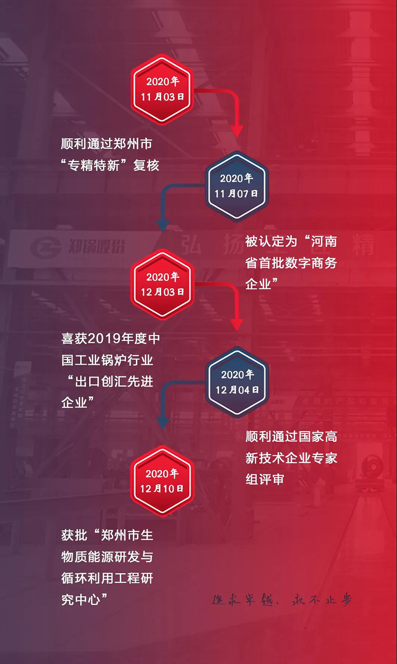 鄭鍋斬獲多項榮譽，用匠心為綠色加速