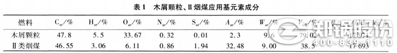 表1 木屑顆粒、II類(lèi)煙煤應(yīng)用元素成分