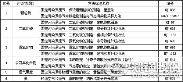 表3-大氣污染物排放濃度手工監(jiān)測方法標(biāo)準.jpg